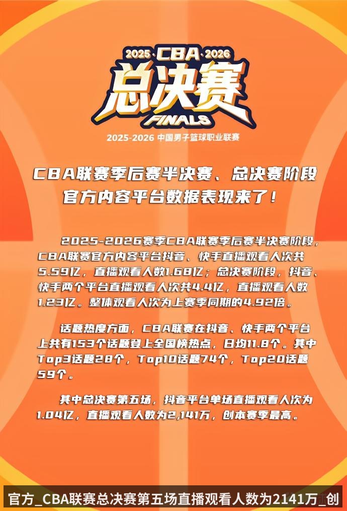 官方_CBA联赛总决赛第五场直播观看人数为2141万_创本赛季最高（kaiyun）
